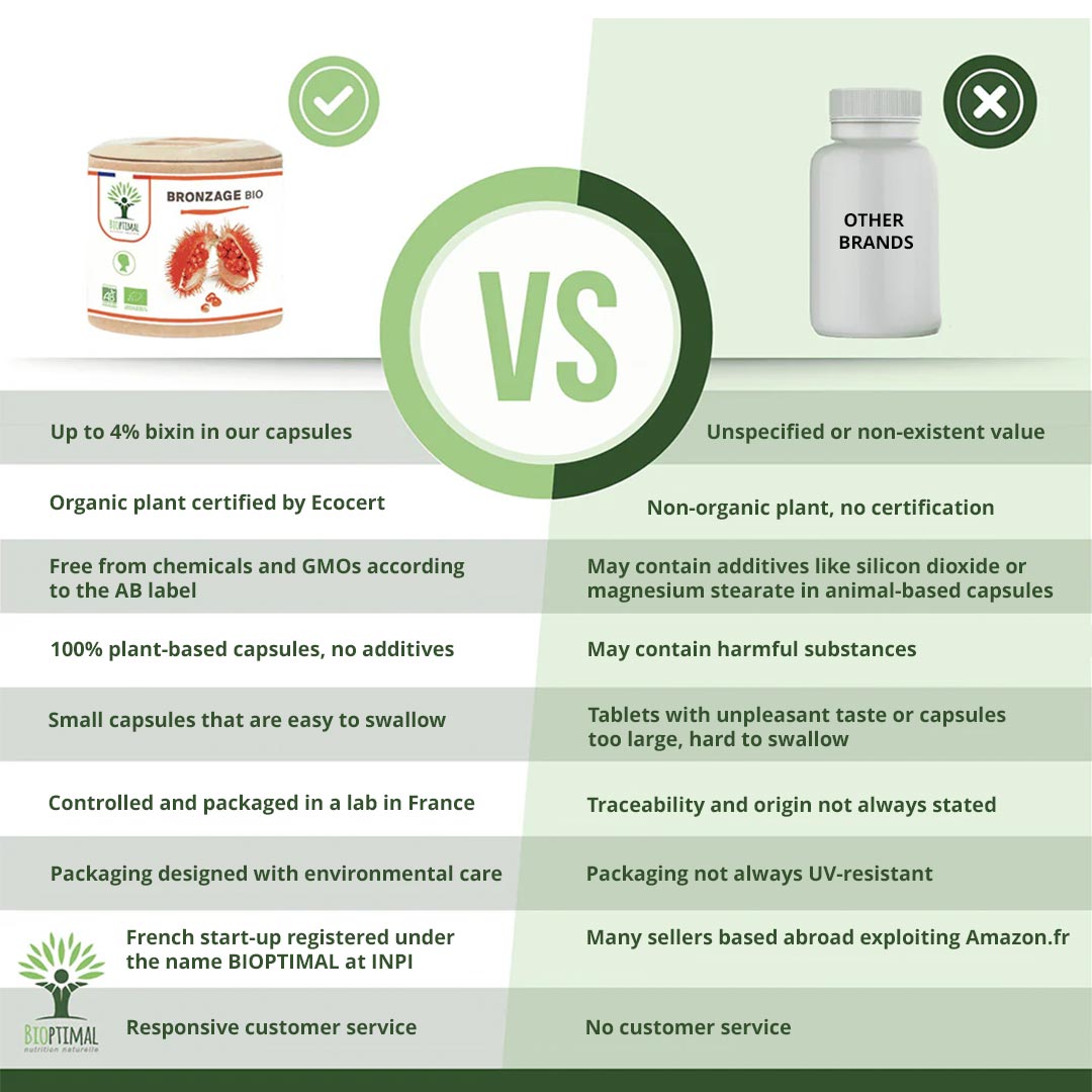 Bioptimal Organic Tanning Capsules, 200 capsules - Elliotti