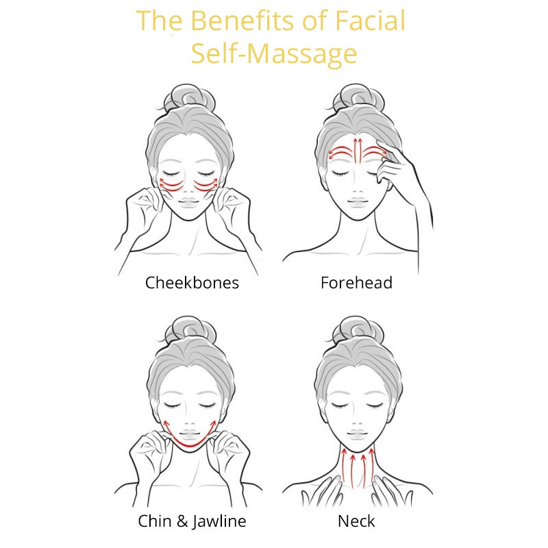 The benefits of facial self-massage - Elliotti